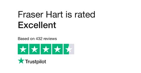 Fraser Hart Reviews 